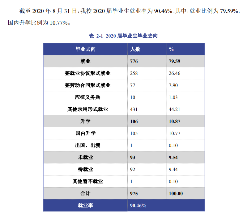 北京劳动保障职业学院就业率及就业前景怎么样（含就业质量报告）
