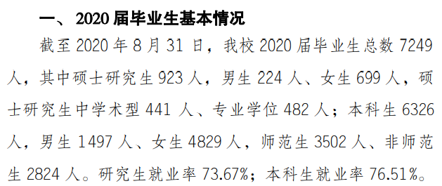 重庆师范大学就业率及就业前景怎么样（含就业质量报告）