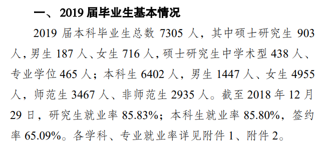 重庆师范大学就业率及就业前景怎么样（含就业质量报告）