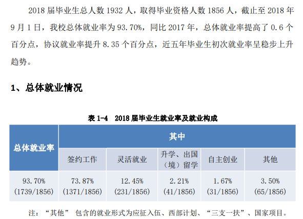 武汉传媒学院就业率及就业前景怎么样（含就业质量报告）