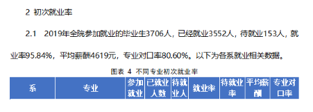 广州大学华软软件学院就业率及就业前景怎么样（含就业质量报告）