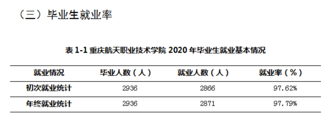 重庆航天职业技术学院就业率及就业前景怎么样（含就业质量报告）