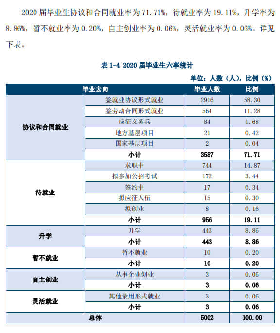 九江职业大学就业率及就业前景怎么样（含就业质量报告）
