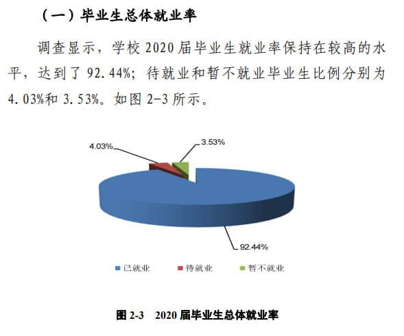 郑州工程技术学院就业率及就业前景怎么样（含就业质量报告）