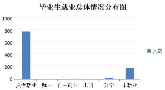 湖南劳动人事职业学院就业率及就业前景怎么样（含就业质量报告）
