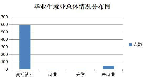 湖南劳动人事职业学院就业率及就业前景怎么样（含就业质量报告）