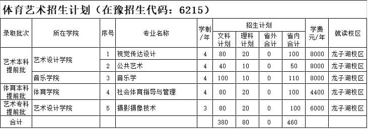 2021年河南财政金融学院招生计划-各专业招生人数是多少