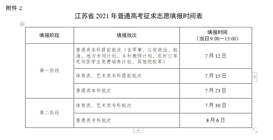 2021江苏征集志愿时间各批次-江苏征集志愿的院校名单2021