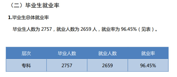 四川文化传媒职业学院就业率及就业前景怎么样（含就业质量报告）