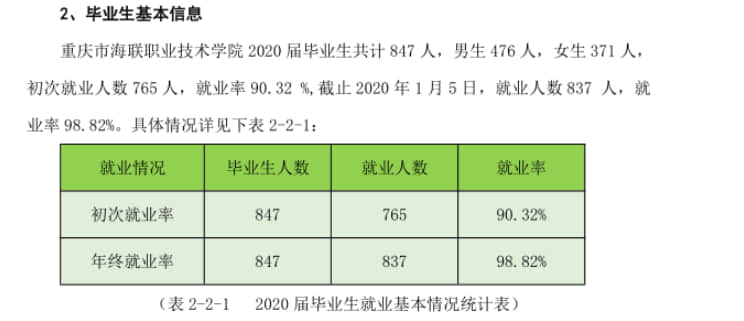 重庆海联职业技术学院就业率及就业前景怎么样（含就业质量报告）
