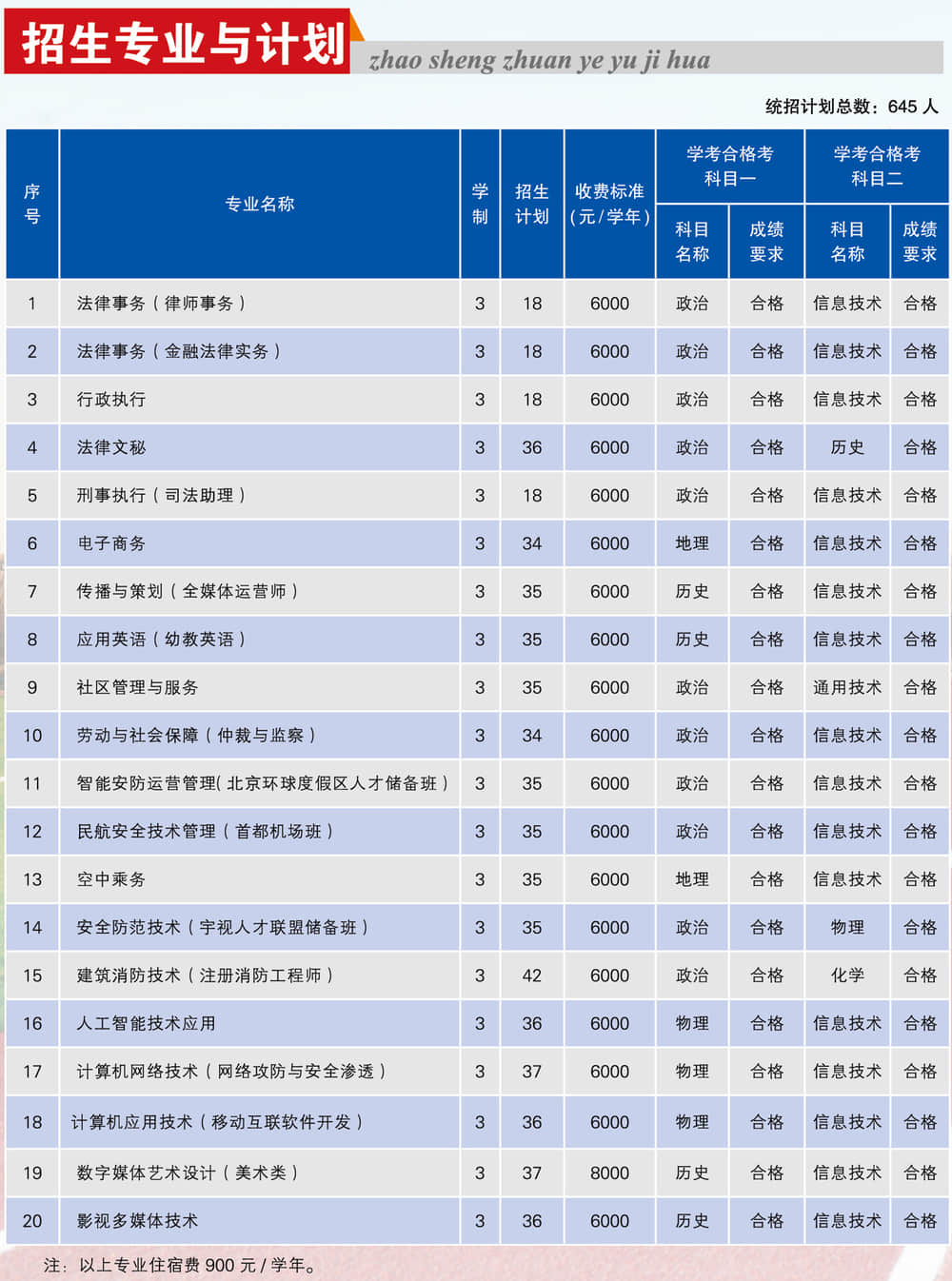 2021年北京政法职业学院招生计划-各专业招生人数是多少