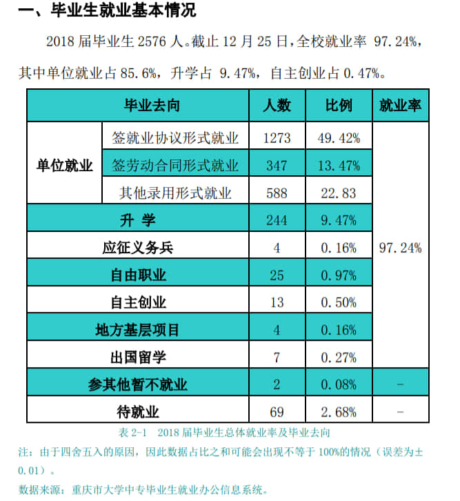 重庆财经职业学院就业率及就业前景怎么样（含就业质量报告）