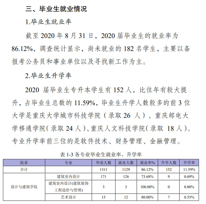 重庆电信职业学院就业率及就业前景怎么样（含就业质量报告）