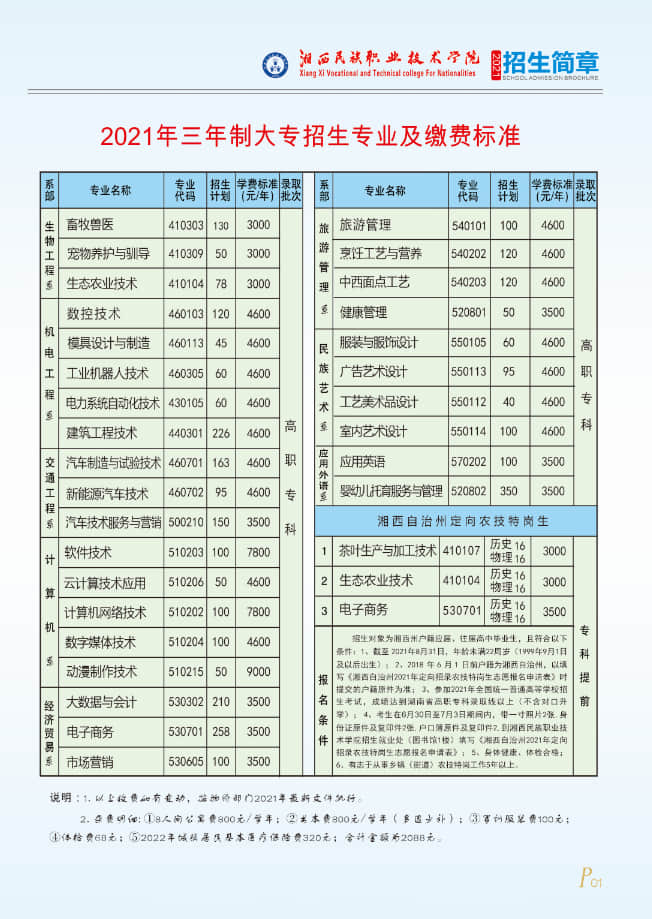 2021湘西民族职业技术学院招生计划-各专业招生人数是多少