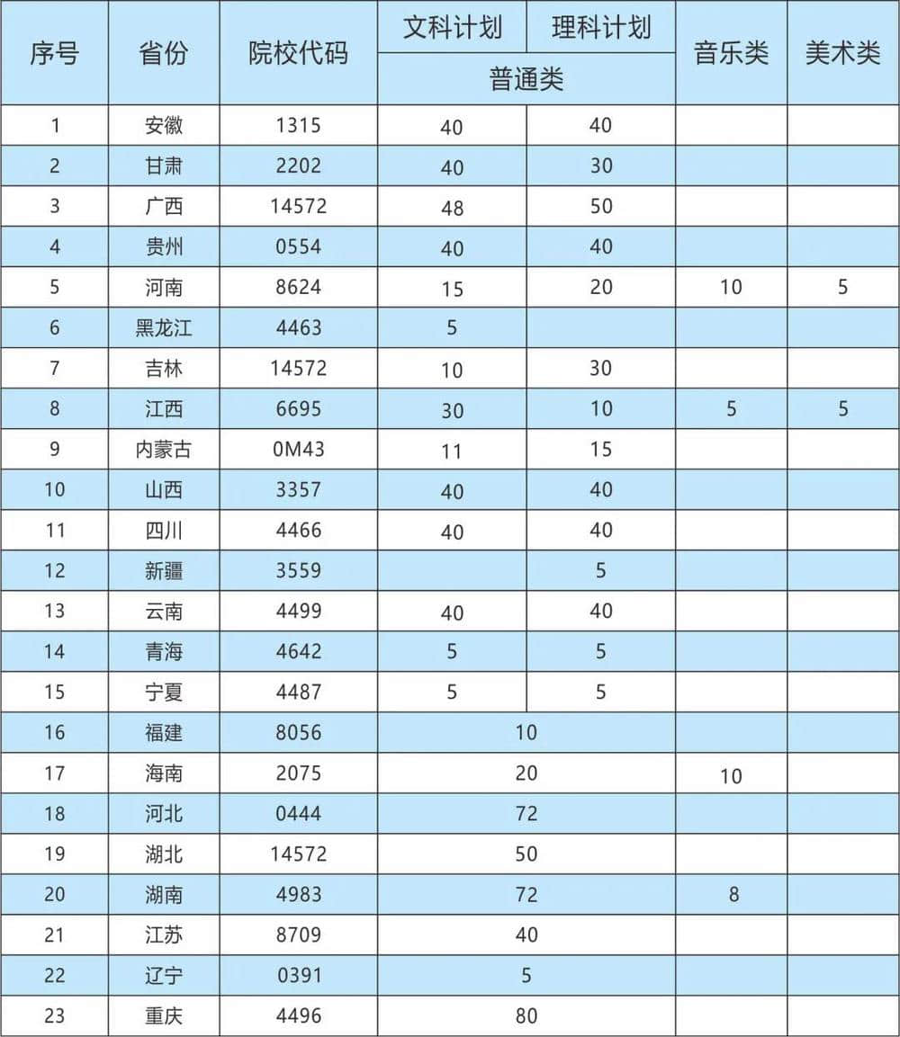 2021广东酒店管理职业技术学院招生计划-各专业招生人数是多少