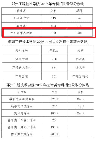 2021郑州工程技术学院中外合作办学分数线（含2019-2020历年）