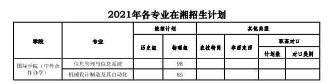 2021年湖南文理学院中外合作办学招生计划-各专业招生人数是多少