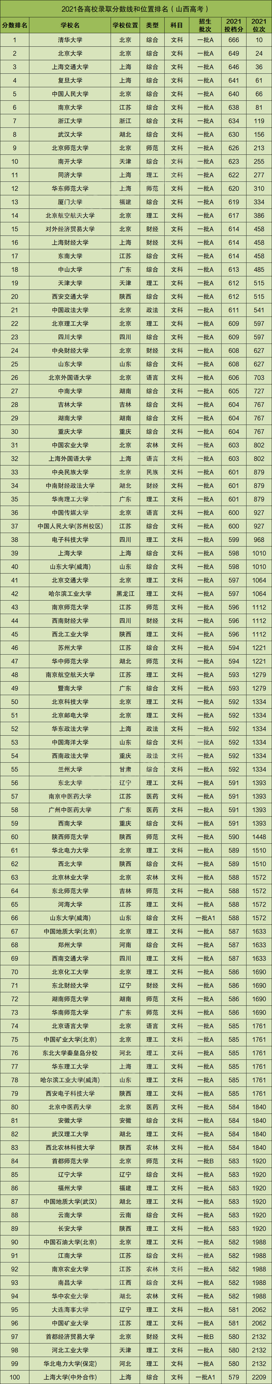 云南师范大学2022录取分数线(云南师范大学2023录取分数线是多少)
