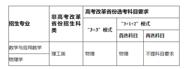 重庆大学强基计划招生简章2022-重庆大学强基计划2021入围分数线
