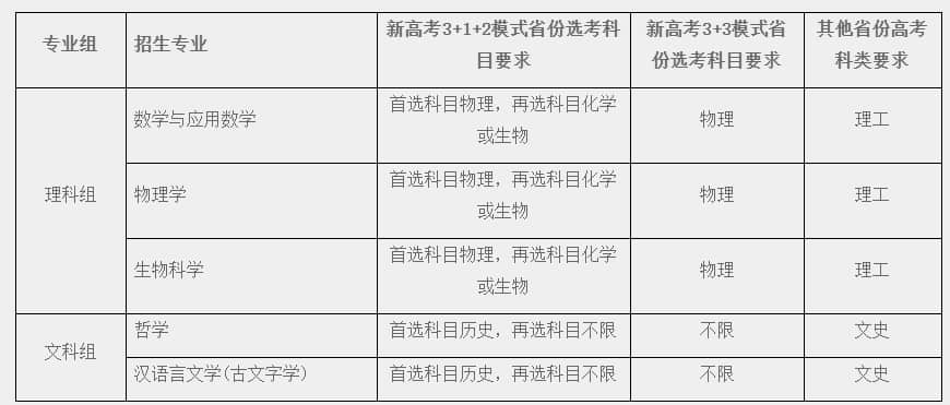 华东师范大学强基计划招生简章2022-2022年华东师范大学强基计划招生简章