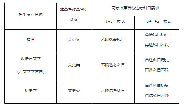 中国人民大学强基计划招生简章2022-2022年中国人民大学强基计划招生简章