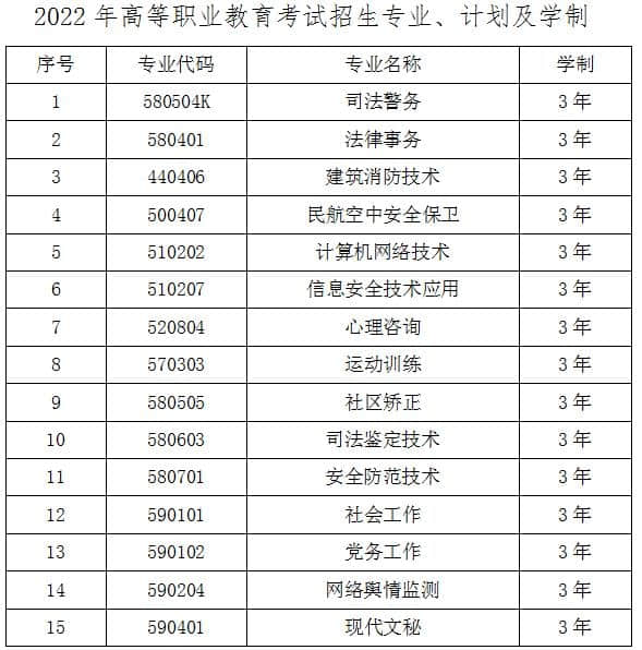 2022年甘肃警察职业学院综合评价招生专业有哪些？