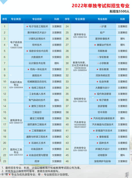 2022年咸阳职业技术学院单招计划