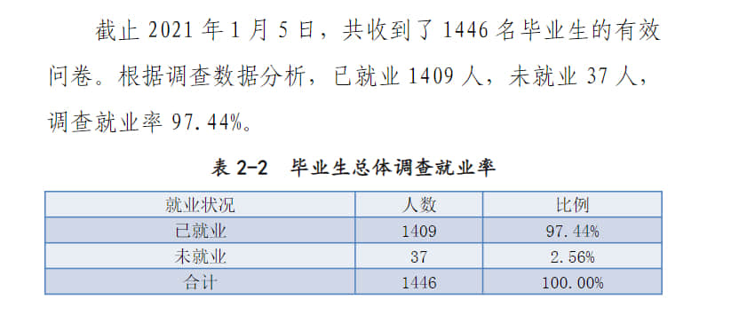 郑州电力职业技术学院就业率及就业前景怎么样（含2021届就业质量报告）