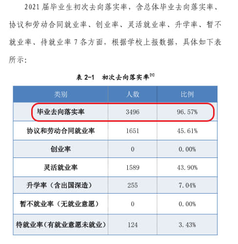 河南护理职业学院就业率及就业前景怎么样（含2021届就业质量报告）