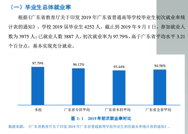 广州民航职业技术学院就业率及就业前景怎么样（含2022高等职业教育质量年度报告）
