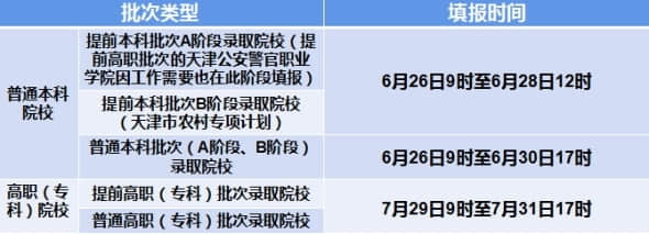 2022天津高考志愿填报时间（含2020-2021年）