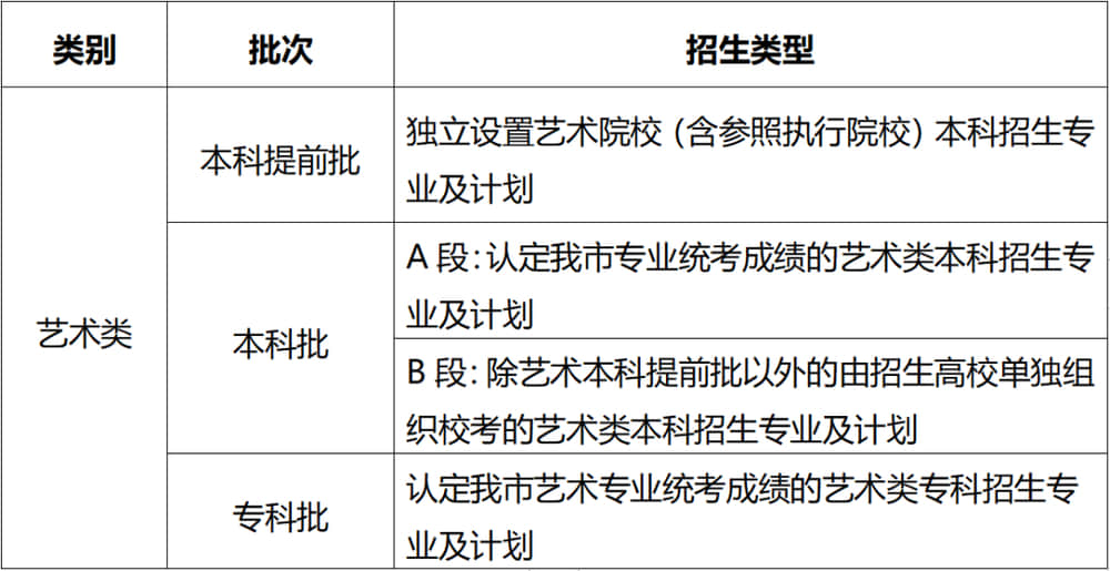 2022重庆高考志愿什么时候开始填报