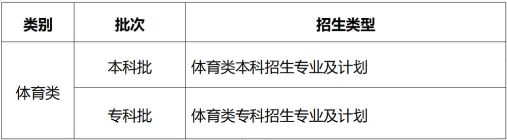 2022重庆高考志愿什么时候开始填报