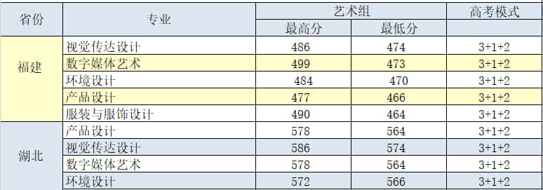 2021无锡太湖学院艺术类分数线是多少分（含各专业录取分数线）
