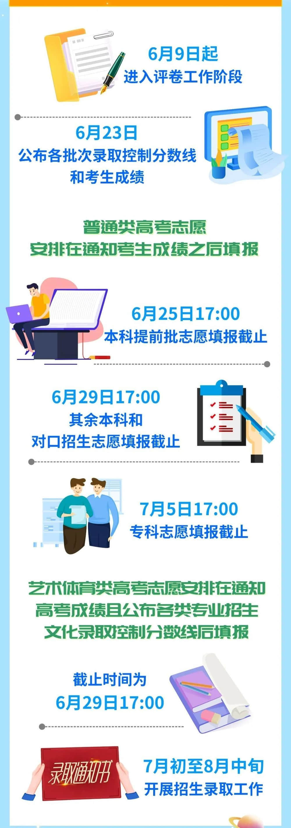 2022四川高考成绩查询时间（含2020-2021年）