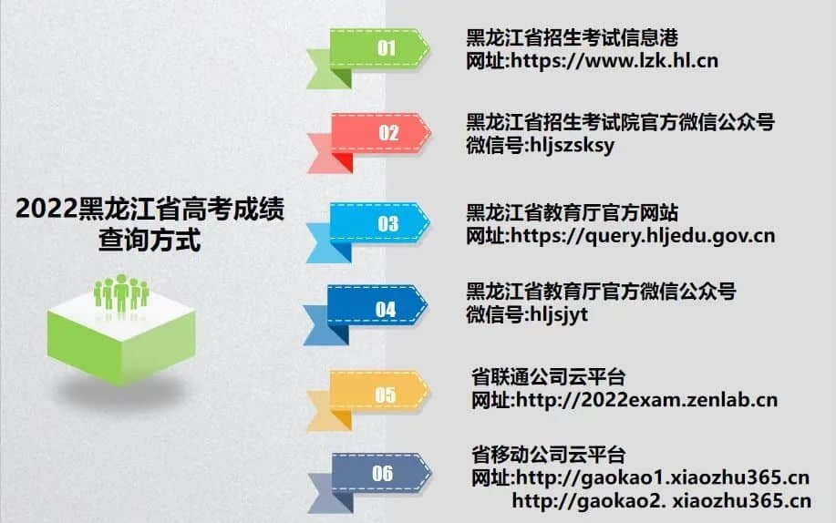 2022黑龙江高考成绩查询时间（含2020-2021年）