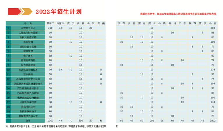 2022黑龙江商业职业学院招生计划-各专业招生人数是多少