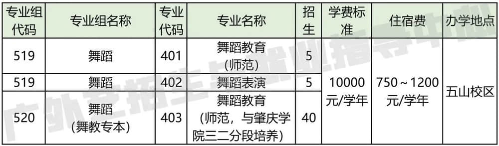 2022广东省外语艺术职业学院招生计划-各专业招生人数是多少