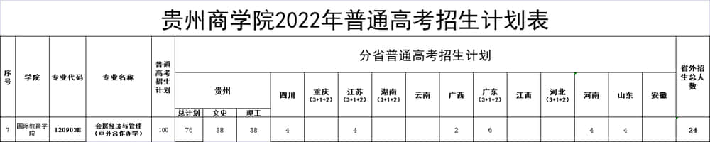2022贵州商学院中外合作办学招生计划-各专业招生人数是多少