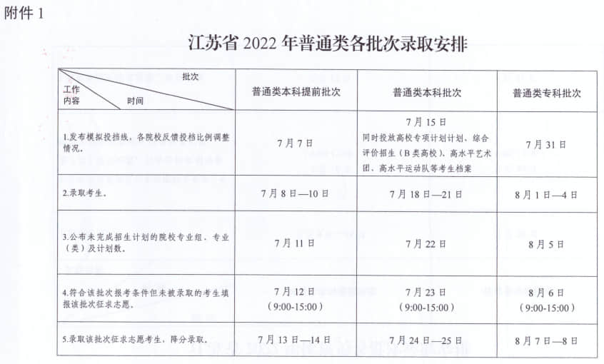 江苏高考录取时间表安排2022年-江苏2022高考录取日程