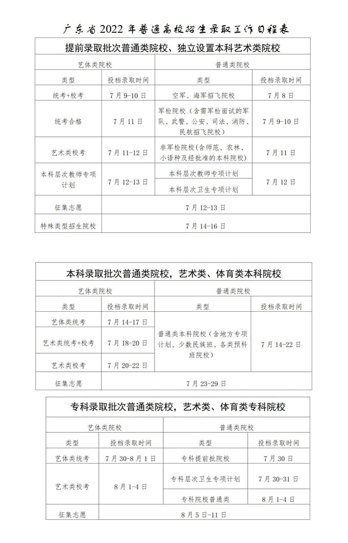 广东高考录取时间表2022年-2022年广东各批次录取时间