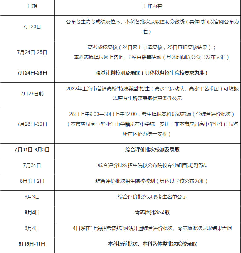 上海高考录取时间2022年-2022上海高考录取结果公布时间