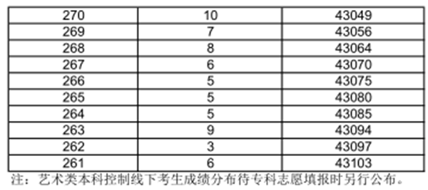 2018年上海高考一分一段表 文科理科成绩排名