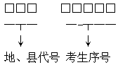 2016年贵州高考报名号编排方法