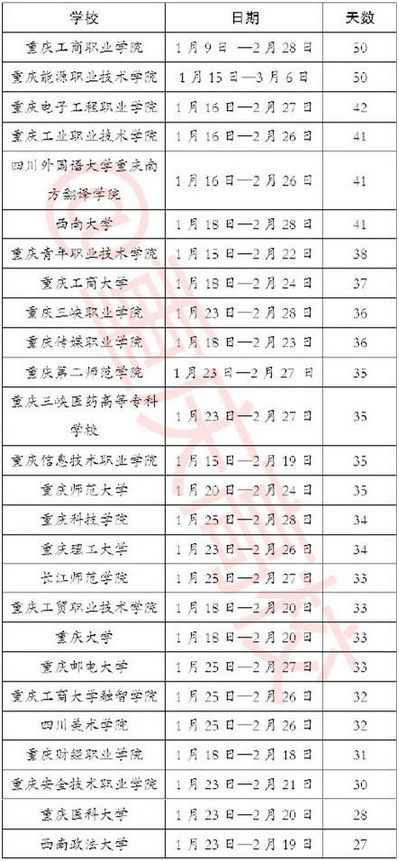 2015-2016年重庆高校寒假放假时间安排