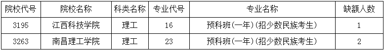 2015年黑龙江三本B段征集志愿时间为12日