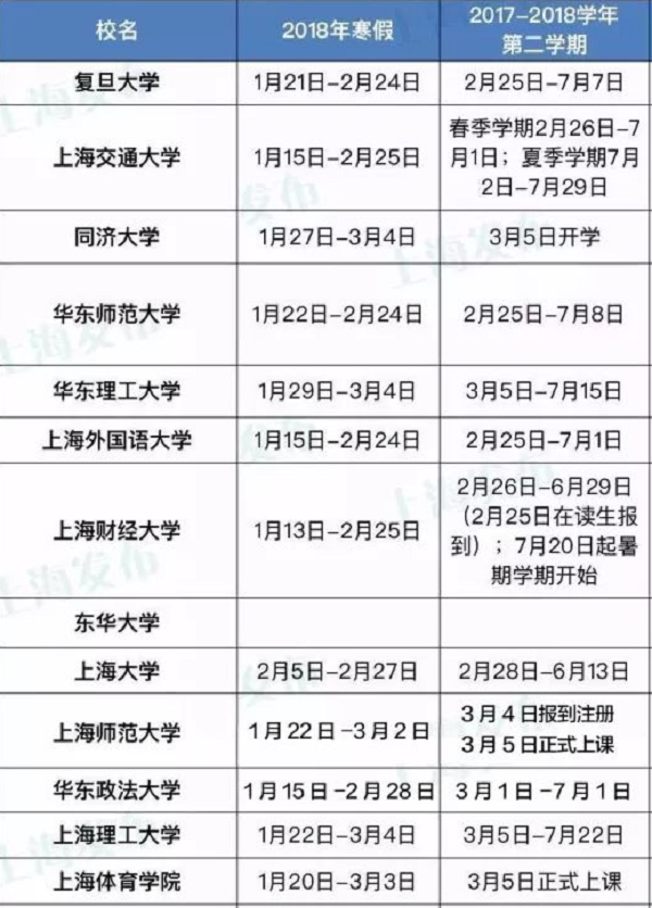 2018上海各大学开学时间表