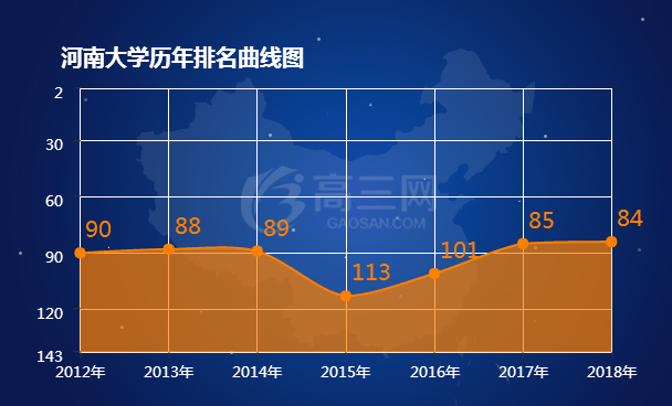 2018河南大学排名全国最新排名第84名