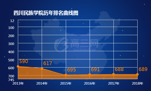 2018四川民族学院排名全国最新排名第689名