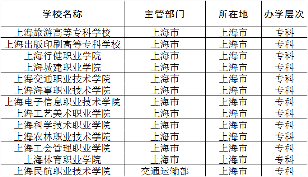 2018上海公办专科学校名单最新高职院校有哪些